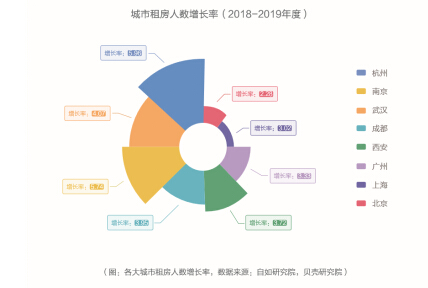 新华网 x 自如发布蓝皮书：杭州互联网从业者成租房主力