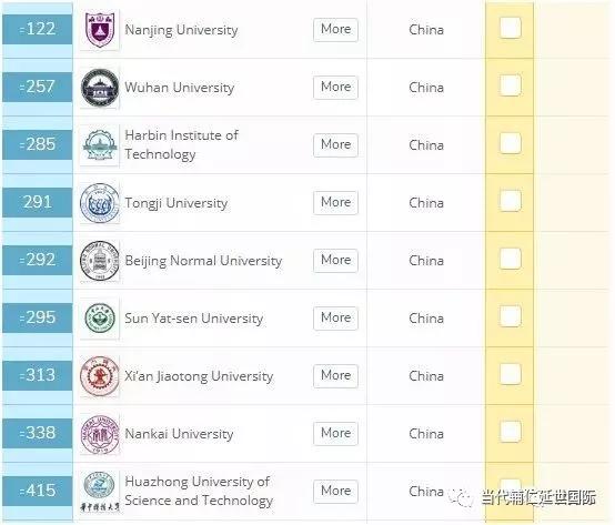 综合大学|2022全日制硕士研究生-延世大学iMBA(国际工商管理)硕士研究生招生啦！