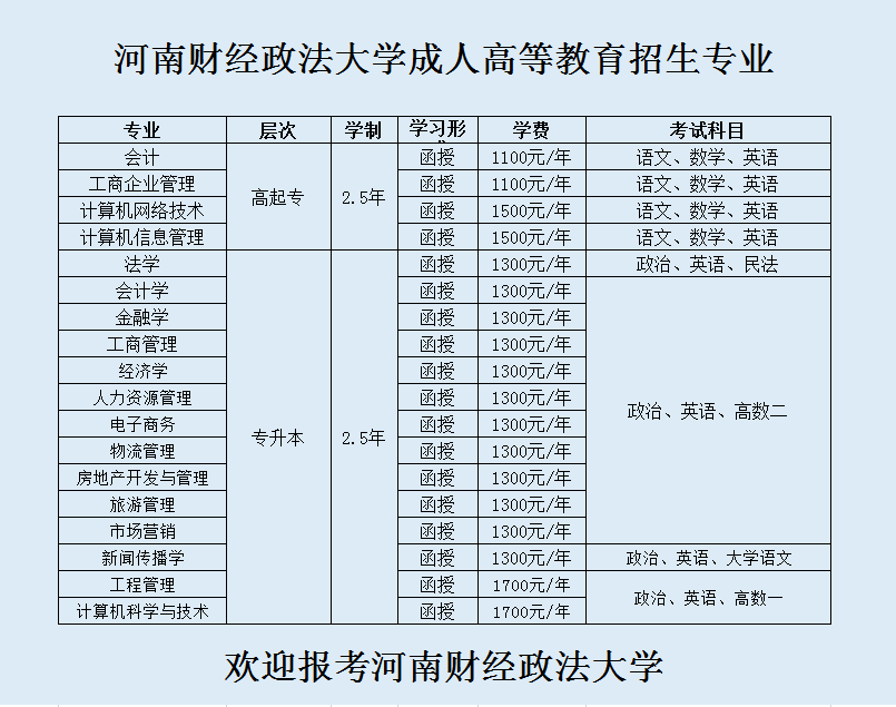 河南財經政法大學2019成人教育招生簡章