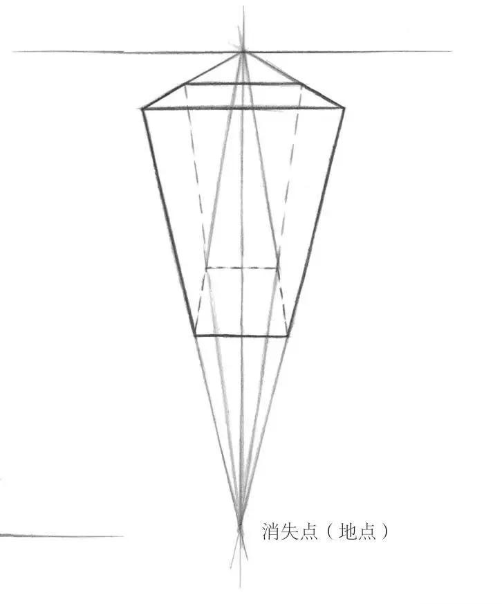 怎么画三点透视