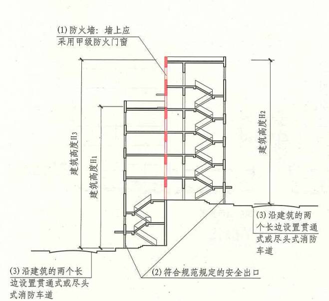 建筑屋面为坡屋面时,建筑高度应为建筑室外设计地面至其檐口与屋脊的