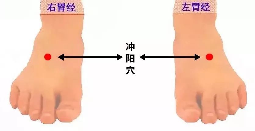 冲阳穴是胃经的原穴,专门管理胃的.