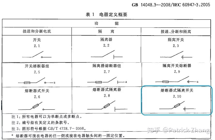 負荷開關可以代替斷路器嗎?_電流