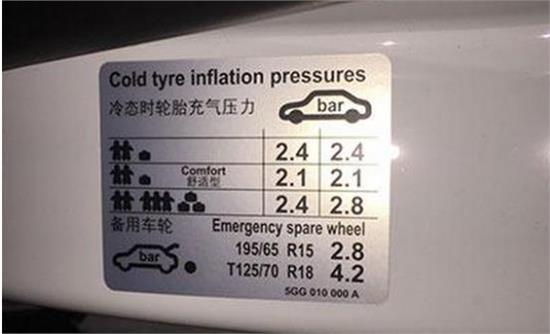 夏季胎压打多少合适?