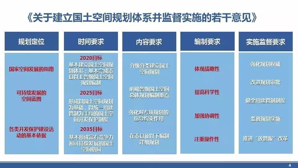 多规合一广州市国土空间总体规划的探索与实践