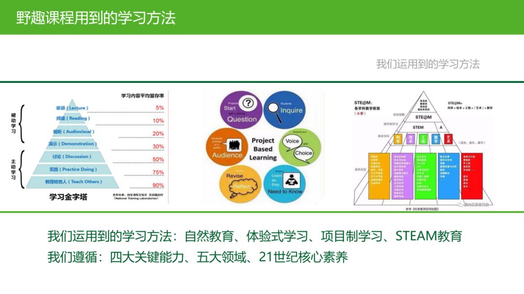 总计148个模块化课程,运用了自然教育,体验式学习,项目制学习,浸入性