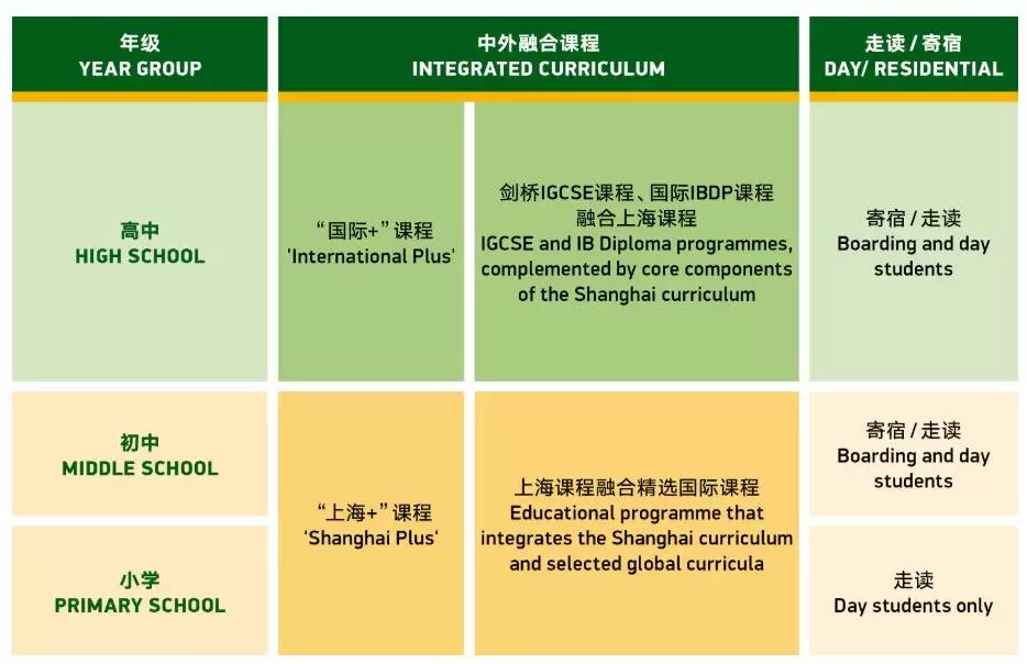传说中的“包玉刚”真那么难进吗？揭开上海民办包玉刚实验学校的神秘面纱！-搜狐大视野-搜狐新闻