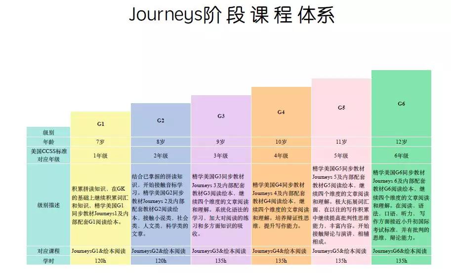 美国ccss标准图表图片