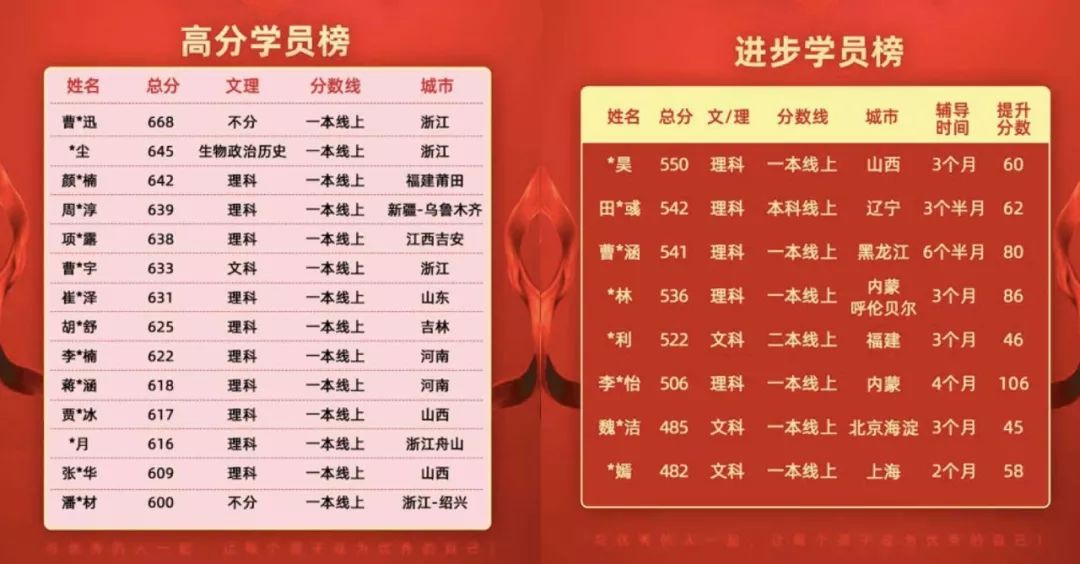 高考提分率近90阿凡题ai老师用实力c位出道