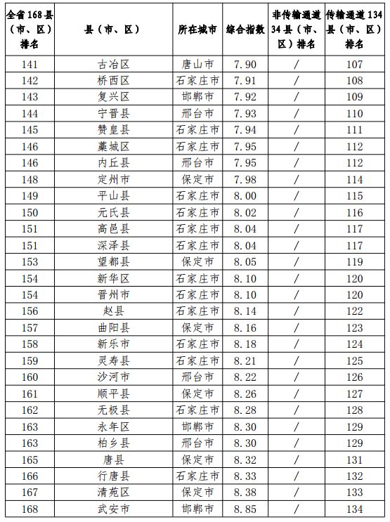 宣化十大首富图片