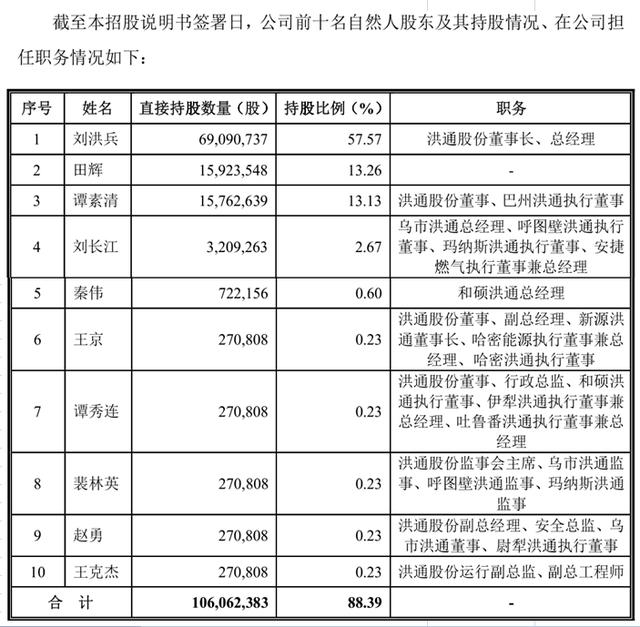 洪通股份惊现神秘自然人股东刘洪兵会是活雷锋