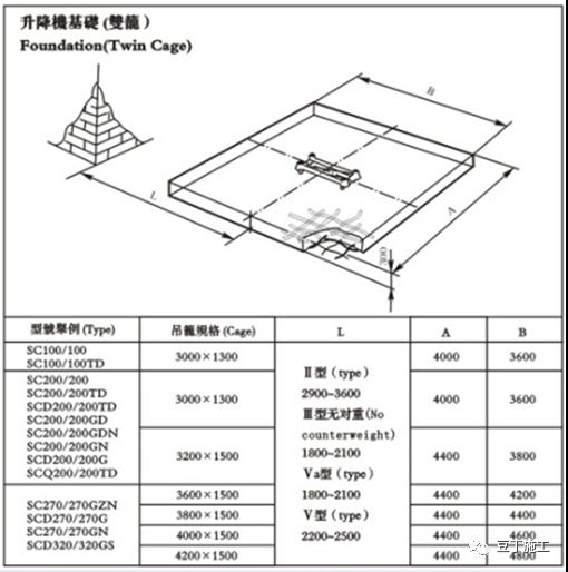 92考慮動載,自重誤差及風載對基礎的影響,取係數n=2= 230.96kn=(1.