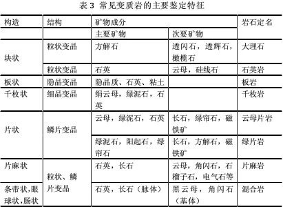 岩石地理一文写尽变质岩所有知识点