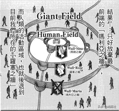 希娜之墙(wall·sina):人类活动区域的内地.