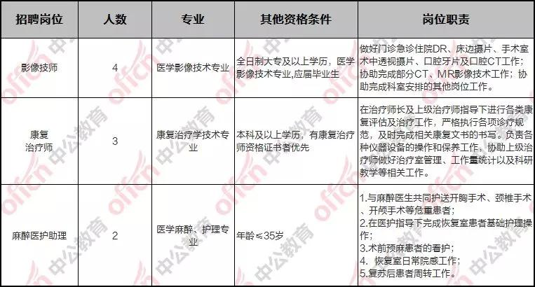 蘇北專科及以上可報蘇北人民醫院新招9人