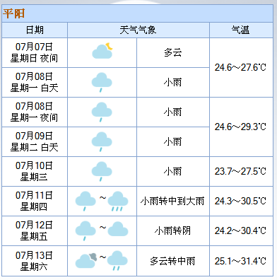 三伏天将至这周平阳的天气是这样