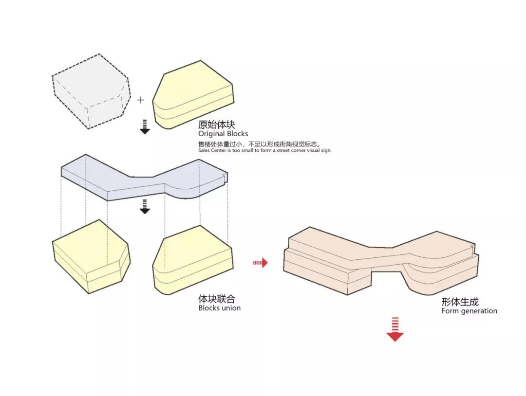 (體塊生成圖)(效果圖)(建築空間構成關係)細節打磨details幕牆工程在