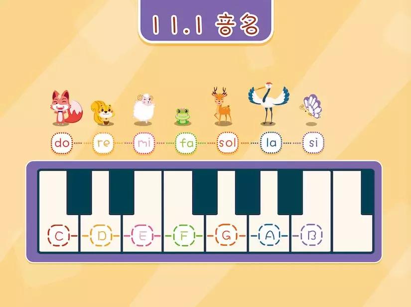 原来音符宝宝也有大名和小名呀