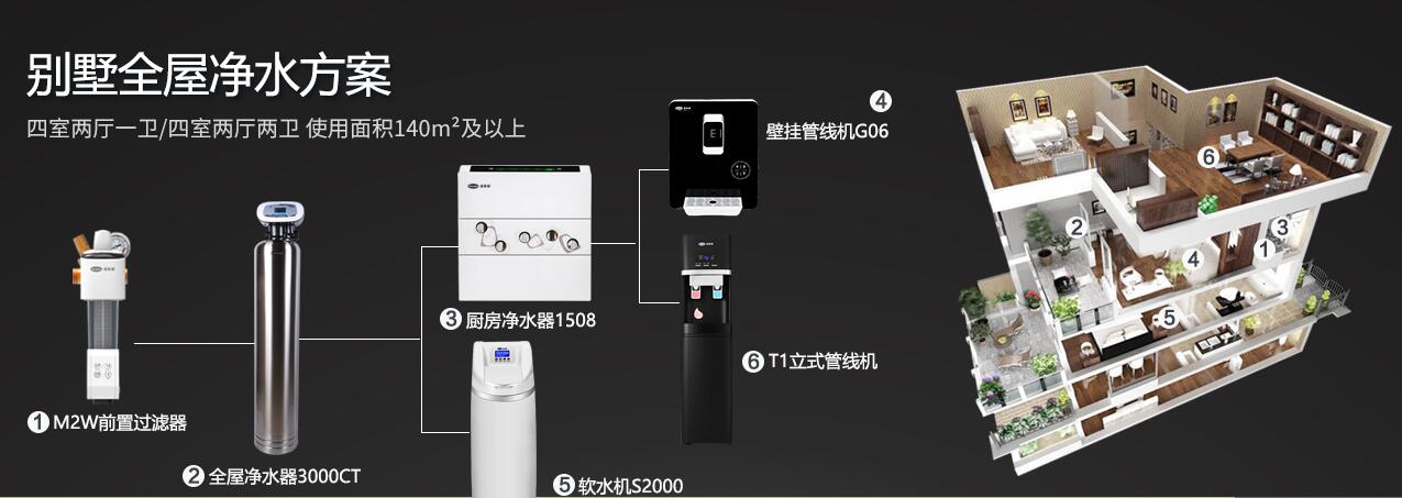 原创纯水机软水机直饮机管线机这么多净水器怎么选到底有什么区别