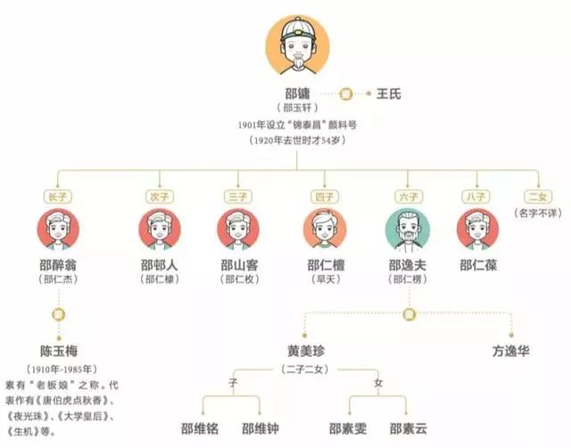 邵氏影业:家族企业与电影王国合围之下的野蛮生长