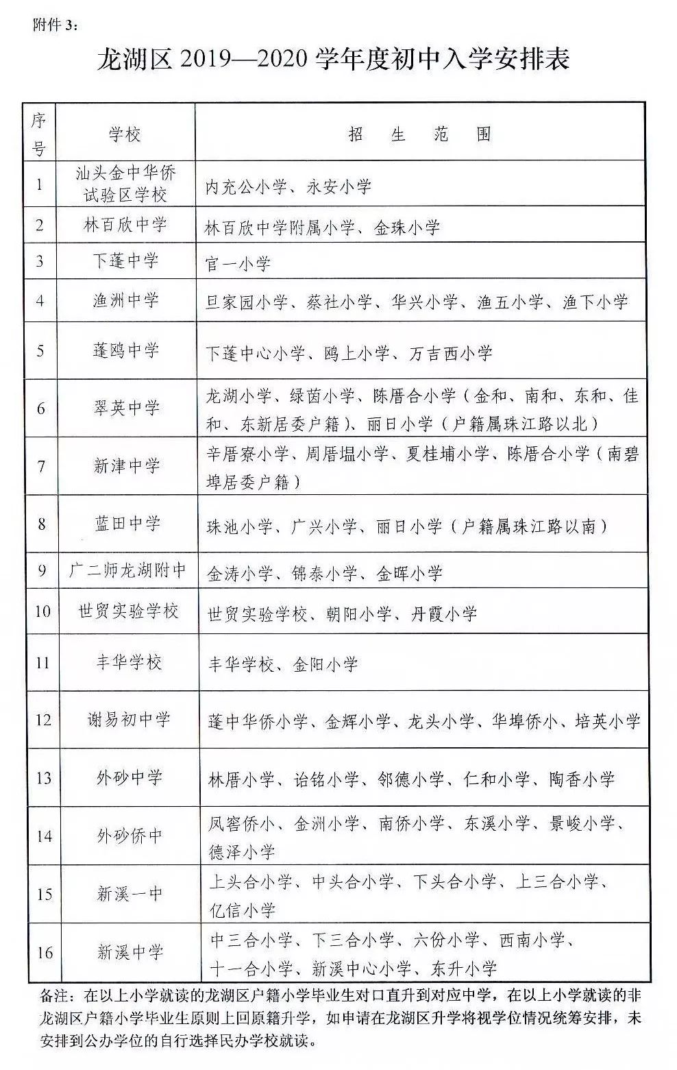 家长必看2019年汕头龙湖区部分小学初中新生入学安排