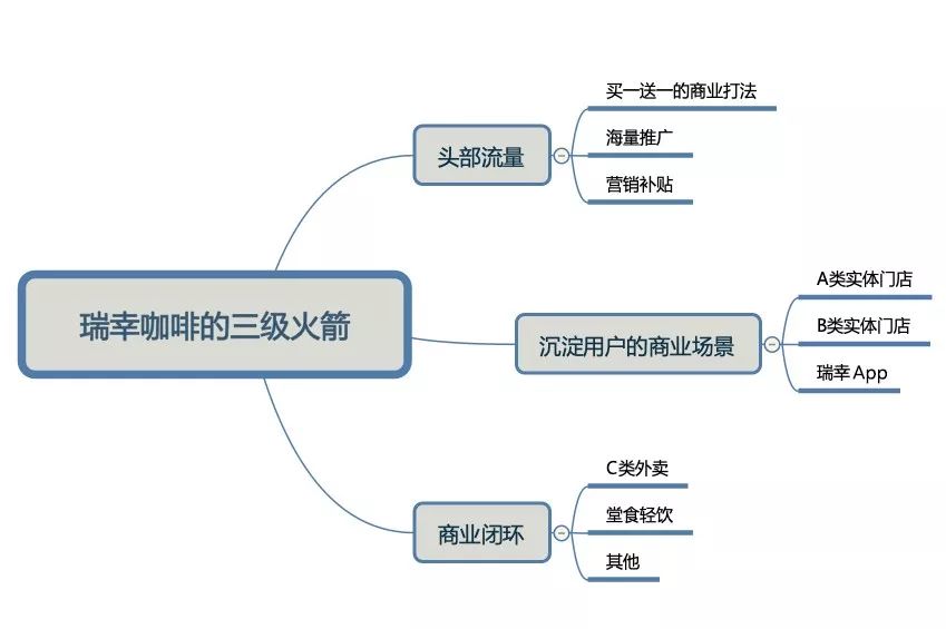 瑞幸咖啡关联方关系图图片