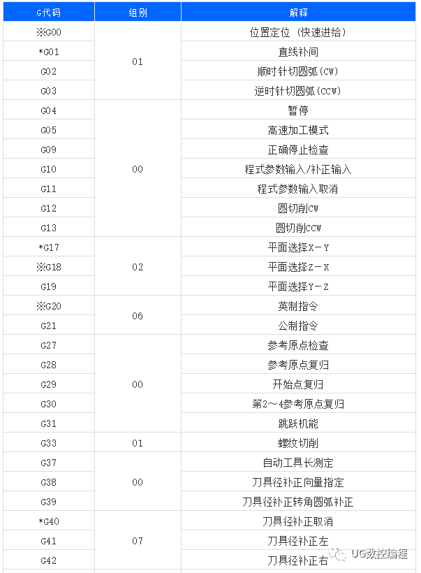 数控铣字母图案程序图片