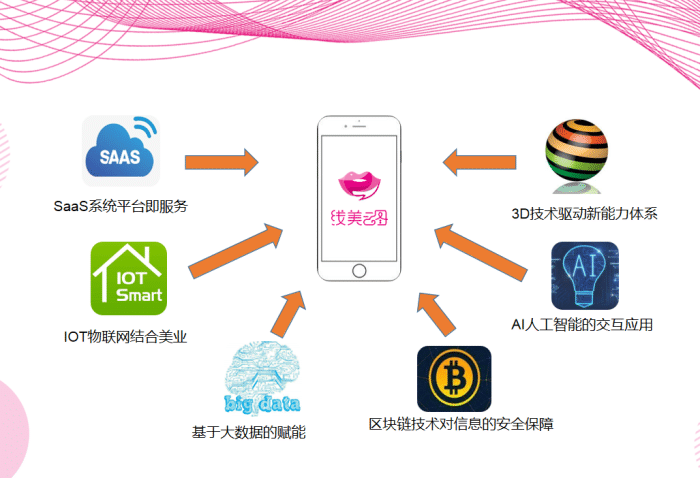 美发店管理软件如何成为行业新引擎？