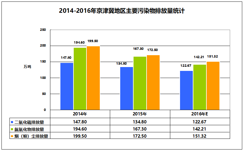 北京近十年雾霾统计图图片