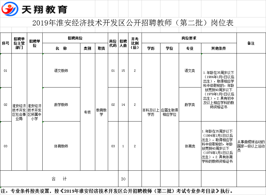 2019年淮安经济技术开发区公开招聘教师(第二批)公告