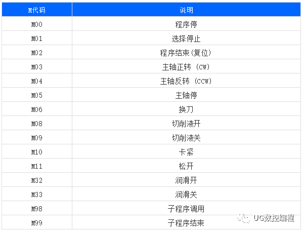 史上最全的数控机床g/m代码含义注释