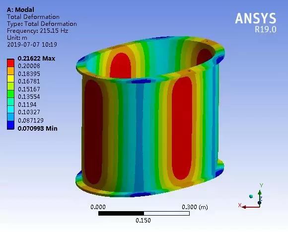 自由模态试验的有限元仿真计算方法