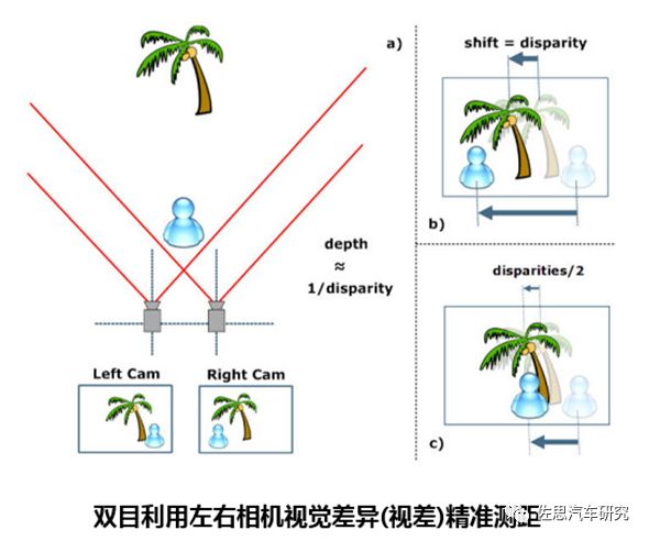 中科慧眼邱田双目视觉相机的产品落地化