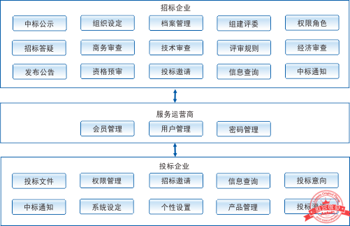 建文招采平台(b2b版)_招投标