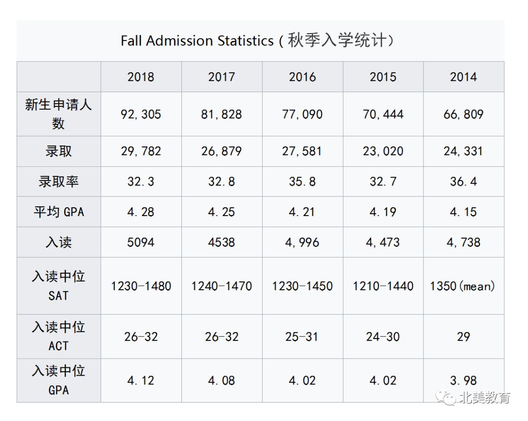 实力提升最快的学府之一加州大学圣塔芭芭拉分校北美教育走进名校系列