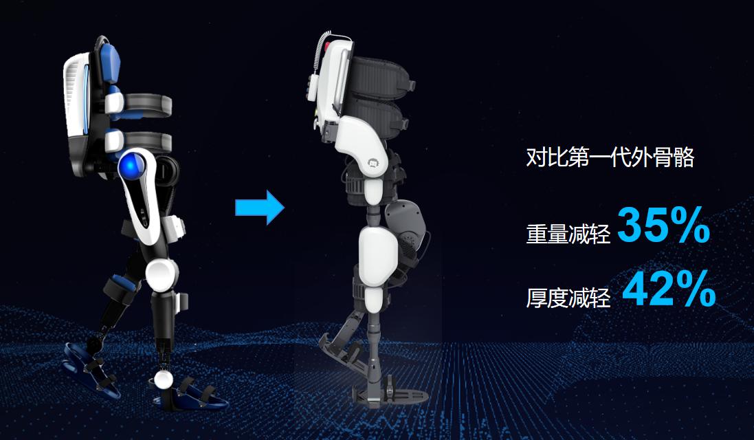 不斷迭代平臺及技術 成就智能康復機器人領域