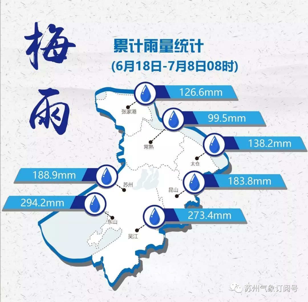 5mm梅雨累计雨量分布南多北少苏州今年目前为止阳光灿烂的日子呢?