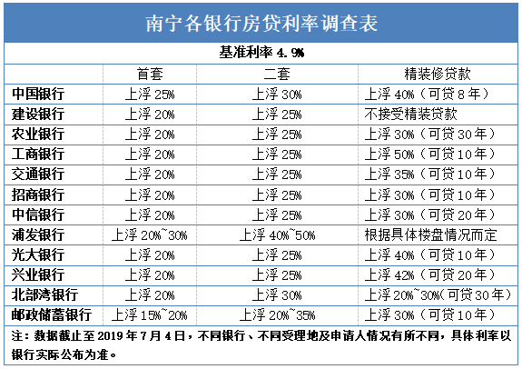 樓市重磅炸彈買房晚一個月利息多交45萬