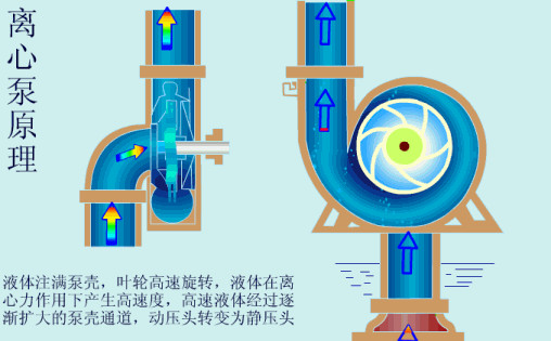 太博泵业有高扬程离心泵,耐腐蚀离心泵,热水离心泵等各种型号种类