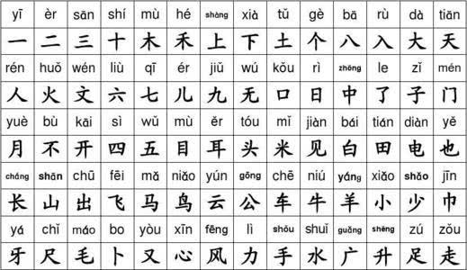 让我们先共同来了解一下多数幼小衔接班的具体教学内容: 1,简单的生字