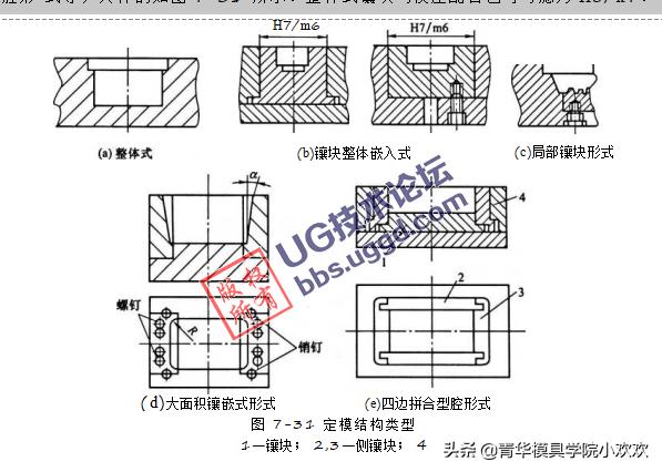 注塑模具之镶块设计要点