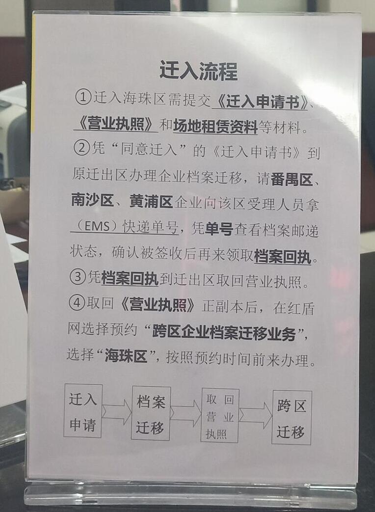 即遷入工商局提交《遷入申請書》,《營業執照》和場地租賃資料