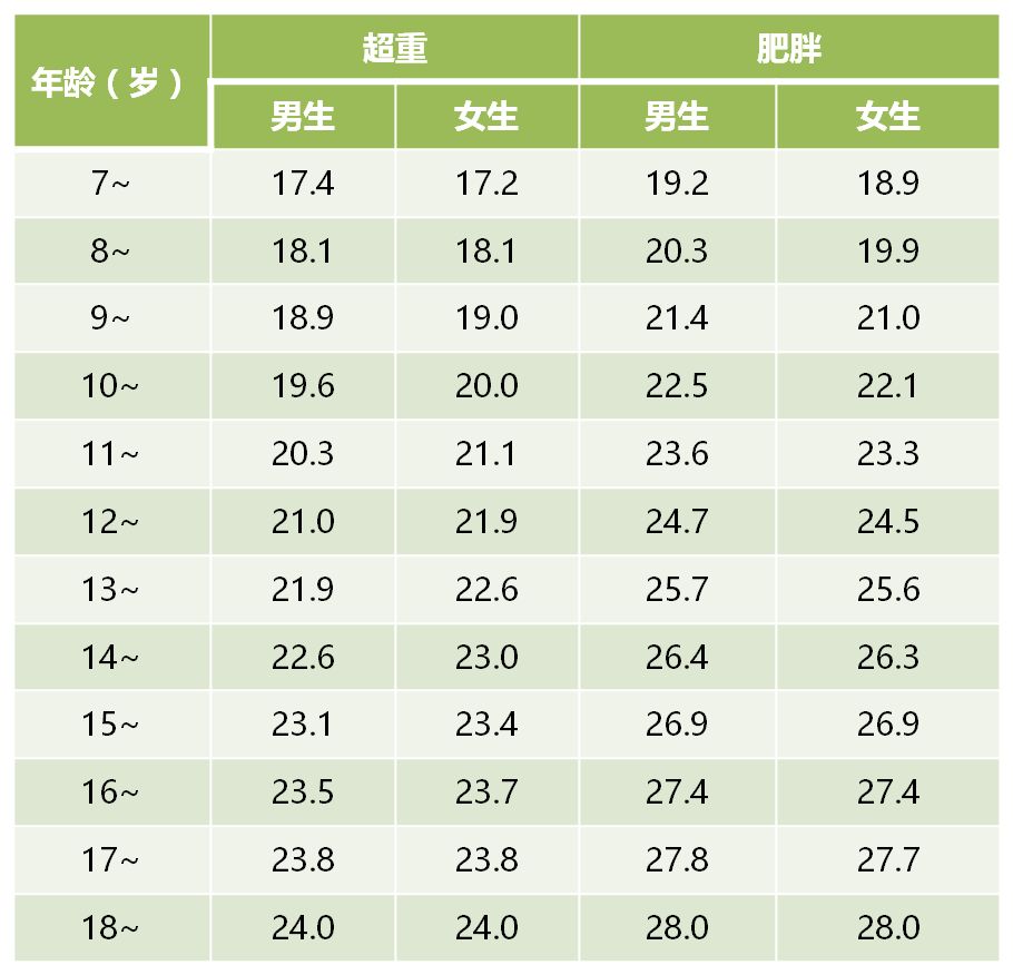 暑假我有个小目标:减下10斤!_体重