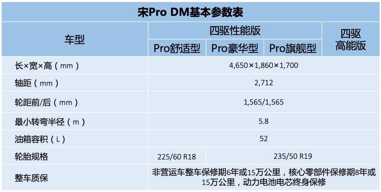 宋prodm四款车型配置曝光将于7月11日上市