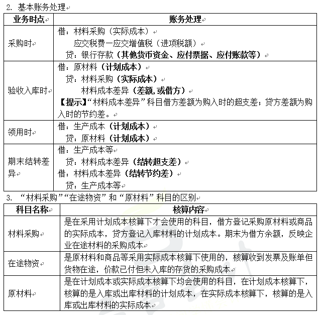 【高頻知識點(初級會計實務篇)】知識點33:計劃成本核算原材料