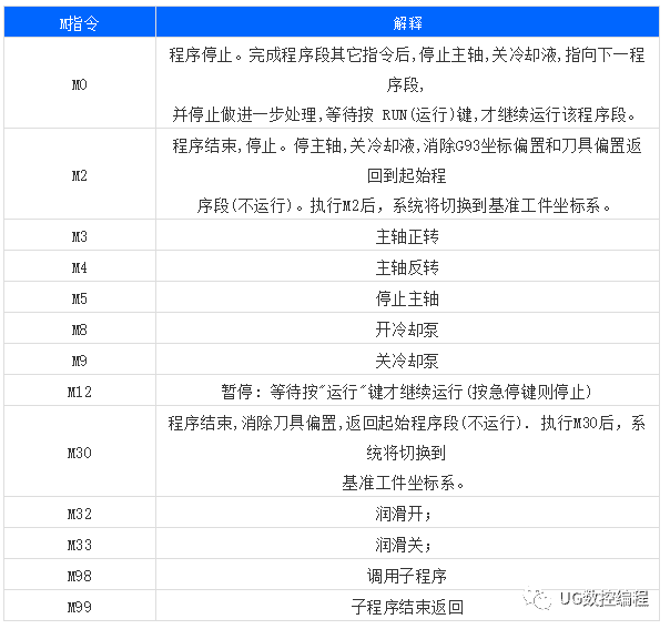 数控机床指令代码大全(数控机床代码大全及使用方法)