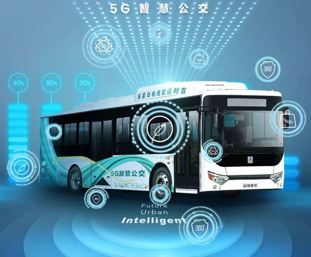 城市数据大脑"城市数据大脑",新一代5g智慧公交车,微医云巡诊车,5g
