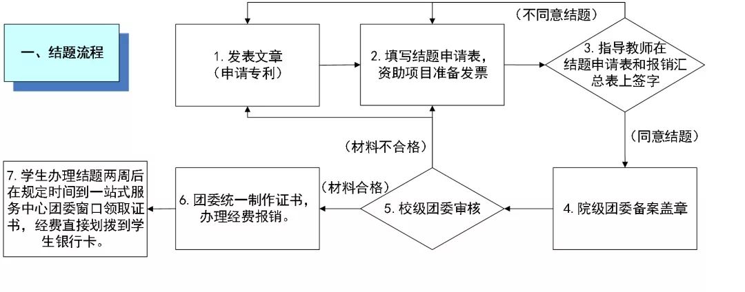 重大项目立项流程是什么内容啊(重大项目立项流程是什么内容啊怎么写)