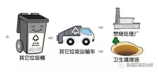 【西青宣传】垃圾分类知识宝典_回收