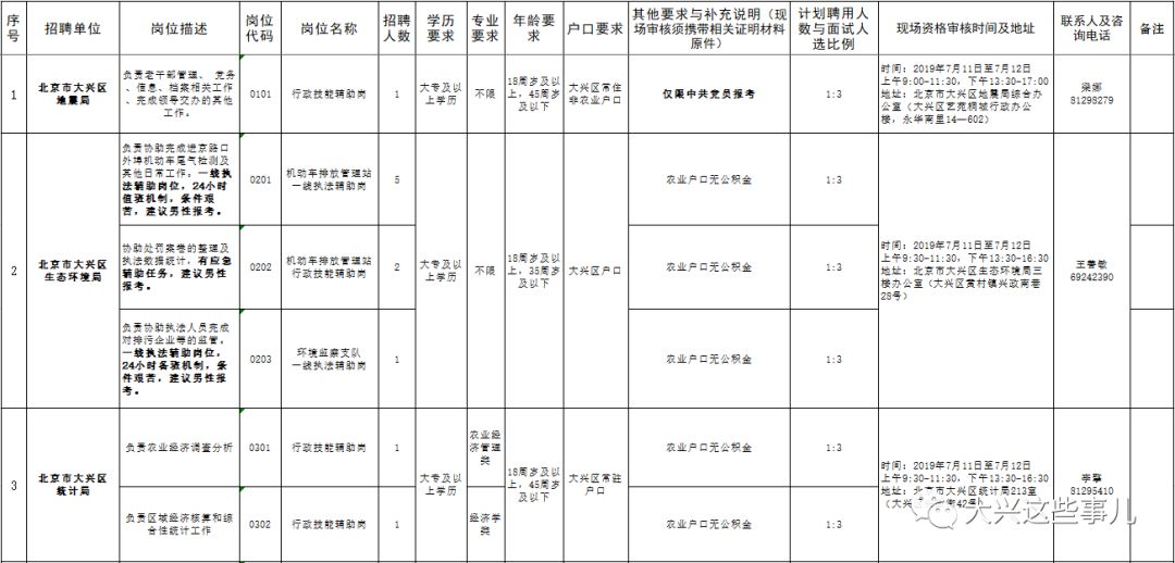 互联网时代的网信发展